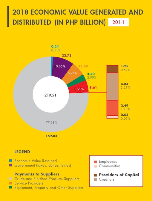 Growth and Investment